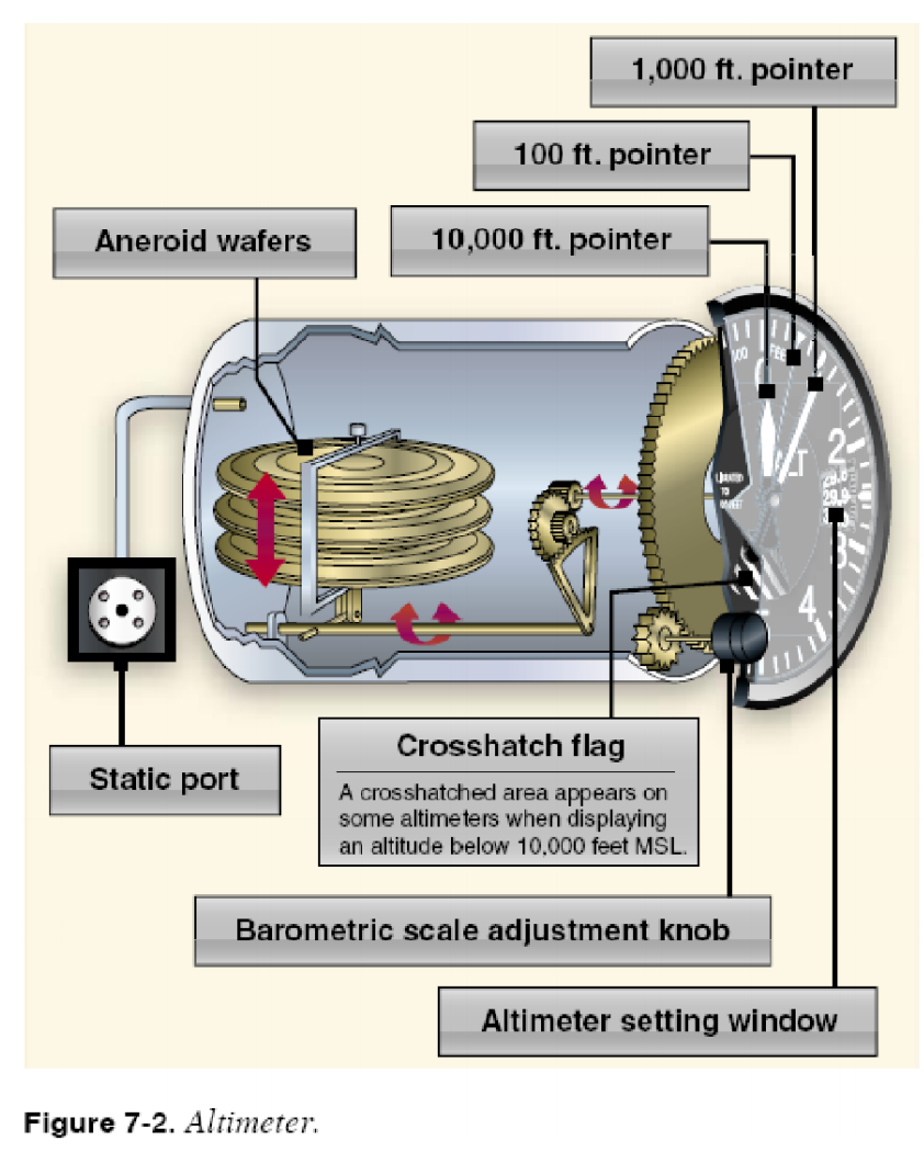 Altimeter