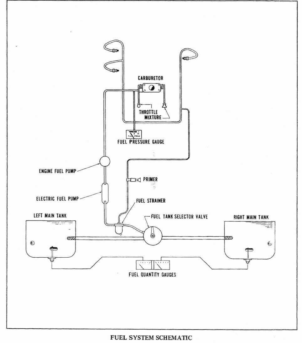 Fuel System