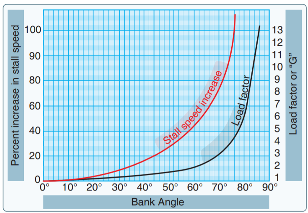 Load Factor