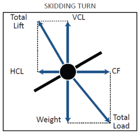 Task IX.A Steep Turns Mark Berry CFI Notebook