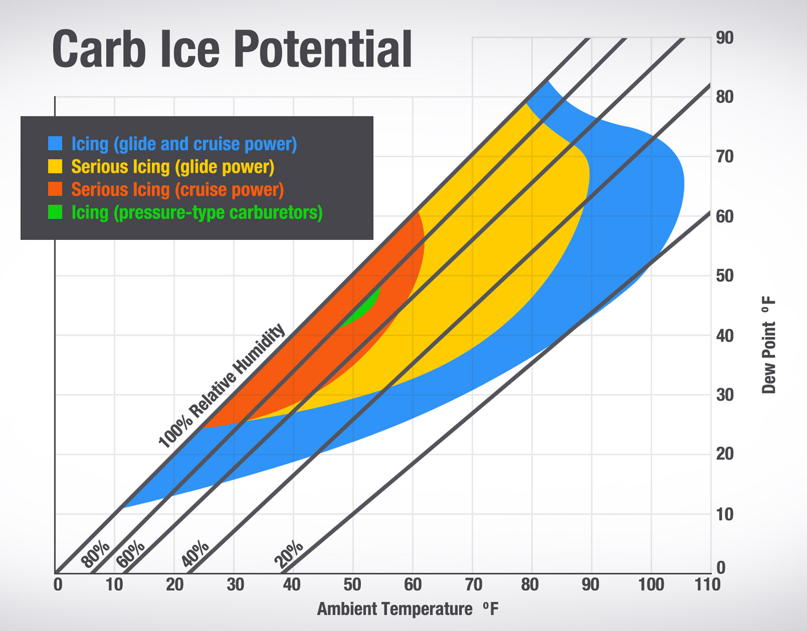 Carb Ice